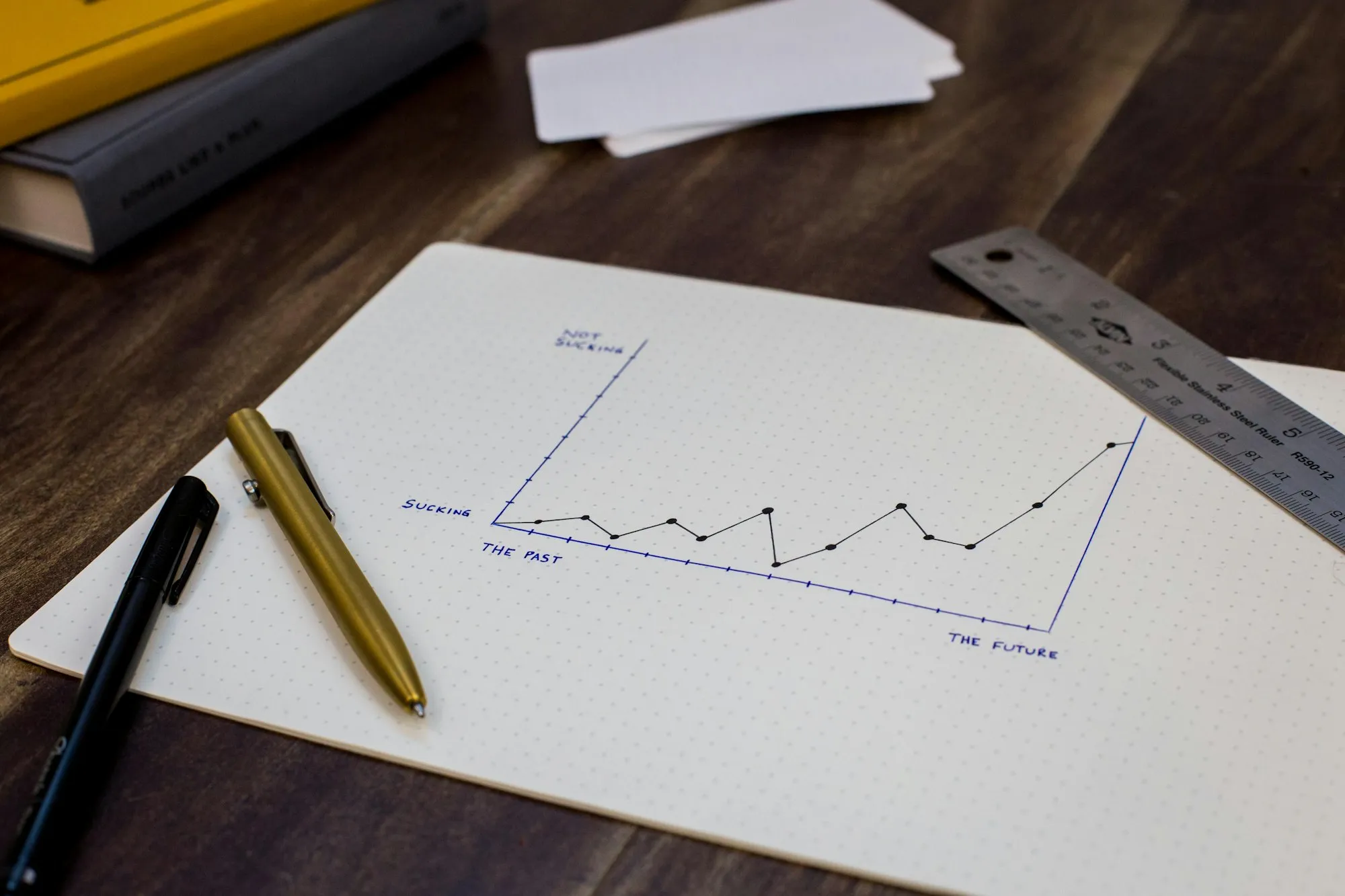 Financial chart on paper